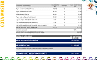 COTA MASTER

VALOR BRUTO
(R$)

INSERÇÕES

Página inderterminada VEJA Nacional

311.370

3

934.110

Página inderterminada VEJA Rio

42.800

5

214.000

1/3 de página em VEJA Rio

21.400

1

21.400

Página Dupla no Especial Pocket Sapucaí

59.920

1

59.920

Logo nas páginas de divulgação de VEJA Rio

8.560

4

34.240

Logo no informe publicitário de cobertura (2)

8.560

2

17.120

Logo no informe publicitário de Prêmio Veja Rio de Carnaval (2)

8.560

2

17.120

ENTREGA DE MÍDIA IMPRESSA

VALOR BRUTO DE MÍDIA IMPRESSA
desconto comercial
VALOR BRUTO NEGOCIADO DE MÍDIA IMPRESSA

461.170

ENTREGA DE MÍDIA ONLINE

VALOR BRUTO TOTAL
(R$)

1.297.910
30%
908.537
Valor Total Negociado

R$ 147.025
VALOR BRUTO NEGOCIADO DE MÍDIA

R$ 1.055.562

VALOR PATROCÍNIO

R$ 680.000

COTA DE 140 CONVITES, APLICAÇÃO DE MARCA NO EVENTO E COMUNICAÇÃO, SERVIÇOS

VALOR BRUTO NEGOCIADO PROJETO

R$ 1.735.562

 