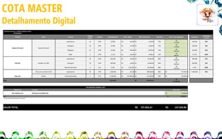 COTA MASTER
Detalhamento Digital
VEJA Rio Carnaval - PACOTE DIGITAL COTA
PATROCÍNIO

Especial Carnaval

Período
(dias)

Compra

Exposição total

30

CPM

30.000

R$

142,00 R$

Retângulo

Canal

Formato
Superbanner

Entrega

30

CPM

30.000

R$

142,00 R$

Valor tabela

Desconto

Valor total negociado

Inventário

Visibilidade
no canal

4.260,00

70%

R$
1.278,00

100.000

30%

4.260,00

70%

R$
1.278,00

100.000

30%

70%

R$
2.691,00

100.000

30%

70%

R$
896,00

13.333

100%

88%

R$
2.832,00

900.000

22%

900.000

22%

8.705

100%

4.800.000

40%

Valor total bruto

Especial Carnaval
Wallpaper
Slider
Superbanner

30
4
30

CPM
CPM
CPM

30.000
13.333
200.000

R$
R$
R$

299,00 R$
224,00 R$
118,00 R$

8.970,00
2.986,67
23.600,00

Retângulo

30

CPM

200.000

R$

118,00 R$

23.600,00

88%

R$
2.832,00

Welcome Ad Home

4

Fixo

8.705

R$

2.323,90 R$

20.228,85

88%

R$
2.427,46

VEJA.com com GEO no Rio

Superbanner

30

CPM

1.920.000

R$

151,00 R$

289.920,00

88%

R$

Twitter

Tweet patrocinado

3

Post

2.100.000

R$

105.000,00 R$

315.000,00

80%

R$

VEJA Rio

VEJARio.com ROS

Veja.com
Total

4.532.038

R$

34.790,40
63.000,00
R$
112.024,86

692.825,51

PATROCÍNIO MOBILE SITE
Plataforma
Site Vejinhas.com

Formato

Valot Total

Patrocínio do Mobile Site

R$

Total

35.000,00
R$

35.000,00

*valores faturados diretamente ao cliente

VALOR TOTAL

R$

727.825,51

R$

147.024,86

 