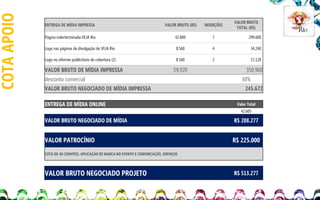 COTA APOIO

VALOR BRUTO
TOTAL (R$)

ENTREGA DE MÍDIA IMPRESSA

VALOR BRUTO (R$)

INSERÇÕES

Página inderterminada VEJA Rio

42.800

7

299.600

Logo nas páginas de divulgação de VEJA Rio

8.560

4

34.240

Logo no informe publicitário de cobertura (2)

8.560

2

17.120

VALOR BRUTO DE MÍDIA IMPRESSA

59.920

desconto comercial
VALOR BRUTO NEGOCIADO DE MÍDIA IMPRESSA
ENTREGA DE MÍDIA ONLINE

350.960
30%
245.672
Valor Total
42.605

VALOR BRUTO NEGOCIADO DE MÍDIA

R$ 288.277

VALOR PATROCÍNIO

R$ 225.000

COTA DE 40 CONVITES, APLICAÇÃO DE MARCA NO EVENTO E COMUNICAÇÃO, SERVIÇOS

VALOR BRUTO NEGOCIADO PROJETO

R$ 513.277

 