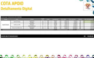 COTA APOIO
Detalhamento Digital
VEJA Rio Carnaval - PACOTE DIGITAL COTA PATROCÍNIO
Entrega

Canal
Especial Carnaval

Especial Carnaval

VEJARio.com ROS
VEJA.com com GEO no Rio

Total

VALOR BRUTO NEGOCIADO

Formato
Superbanner
Retângulo
Superbanner
Retângulo
Welcome Ad Home
Superbanner
Retângulo

Período
(dias)
30
30
30
30
2
30
30

Compra

Exposição total

CPM
CPM
CPM
CPM
Fixo
CPM
CPM

30.000
30.000
100.000
100.000
8.705
960.000
960.000
2.188.705

Valor tabela
R$
R$
R$
R$
R$
R$
R$

142,00 R$
142,00 R$
118,00 R$
118,00 R$
2.323,90 R$
151,00 R$
151,00 R$
R$

Valor total bruto
4.260,00
4.260,00
11.800,00
11.800,00
20.228,85
144.960,00
144.960,00
342.268,85

Desconto
70%
70%
88%
88%
88%
88%
88%

Valor total negociado
R$
R$
R$
R$
R$
R$
R$
R$

R$

1.278,00
1.278,00
1.416,00
1.416,00
2.427,46
17.395,20
17.395,20
42.605,86

42.605,86

 