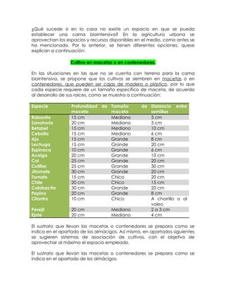 ¿Qué sucede si en la casa no existe un espacio en que se pueda
establecer una cama biointensiva? En la agricultura urbana se
aprovechan los espacios y recursos disponibles en el medio, como antes se
ha mencionado. Por lo anterior, se tienen diferentes opciones, quese
explican a continuación:

                 Cultivo en macetas o en contenedores.

En las situaciones en las que no se cuenta con terreno para la cama
biointensiva, se propone que los cultivos se siembren en macetas o en
contenedores, que pueden ser cajas de madera o plástico, por lo que
cada especie requiere de un tamaño específico de maceta, de acuerdo
al desarrollo de sus raíces, como se muestra a continuación:

Especie           Profundidad de Tamaño          de Distancia entre
                  maceta         maceta             semillas
Rabanito          15 cm          Mediano            3 cm
Zanahoria         20 cm          Mediano            3 cm
Betabel           15 cm          Mediano            10 cm
Cebolla           15 cm          Mediano            6 cm
Ajo               15 cm          Grande             8 cm
Lechuga           15 cm          Grande             20 cm
Espinaca          10 cm          Grande             6 cm
Acelga            20 cm          Grande             10 cm
Col               25 cm          Grande             20 cm
Coliflor          25 cm          Grande             30 cm
Jitomate          30 cm          Grande             20 cm
Tomate            15 cm          Chico              20 cm
Chile             20 cm          Chico              15 cm
Calabacita        30 cm          Grande             20 cm
Pepino            20 cm          Grande             8 cm
Cilantro          10 cm          Chico              A chorrillo o al
                                                    voleo
Perejil           20 cm             Mediano         2 a 3 cm
Ejote             20 cm             Mediano         4 cm

El sustrato que llevan las macetas o contenedores se prepara como se
indica en el apartado de los almácigos. Así mismo, en apartados siguientes
se sugieren sistemas de asociación de cultivos, con el objetivo de
aprovechar al máximo el espacio empleado.

El sustrato que llevan las macetas o contenedores se prepara como se
indica en el apartado de los almácigos.
 