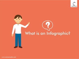 What is an Infographic? 