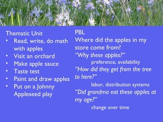 Thematic Unit Read, write, do math with apples Visit an orchard Make apple sauce Taste test Paint and draw apples Put on a Johnny Appleseed play PBL Where did the apples in my store come from?  “ Why these apples?” preference, availability “ How did they get from the tree to here?”  labor, distribution systems “ Did grandma eat these apples at my age?”  change over time 