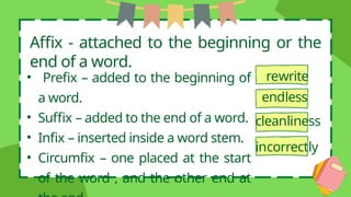 Cambed & Hatad Types of Morphemes (affixes) | PPT