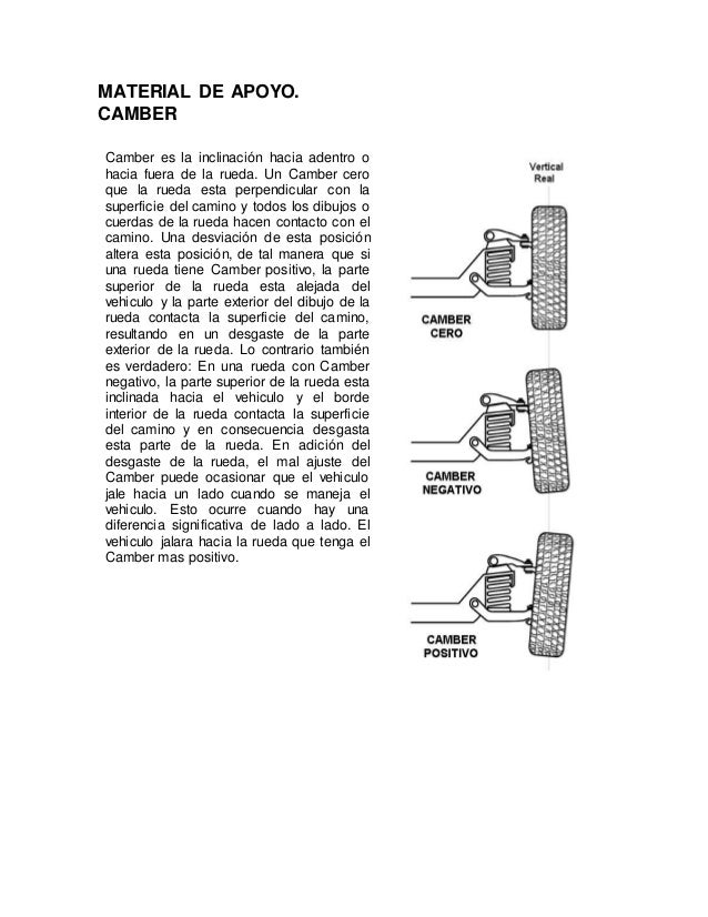 Camber y caster