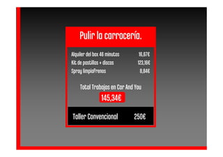 Pulir la carrocería.
Alquiler del box 46 minutos     16,67€
Kit de pastillas + discos      123,16€
Spray limpiafrenos               8,84€

    Total Trabajos en Car And You
                145,34€
Taller Convencional
               v              250€
 