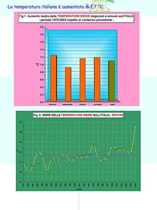 · La temperatura italiana è aumentata di 1,7 °C; 