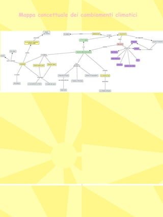 Mappa concettuale dei cambiamenti climatici 