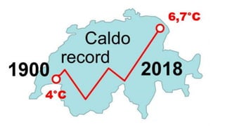 In Svizzera, in 120 anni, la temperatura
media è salita di oltre
2°C
 