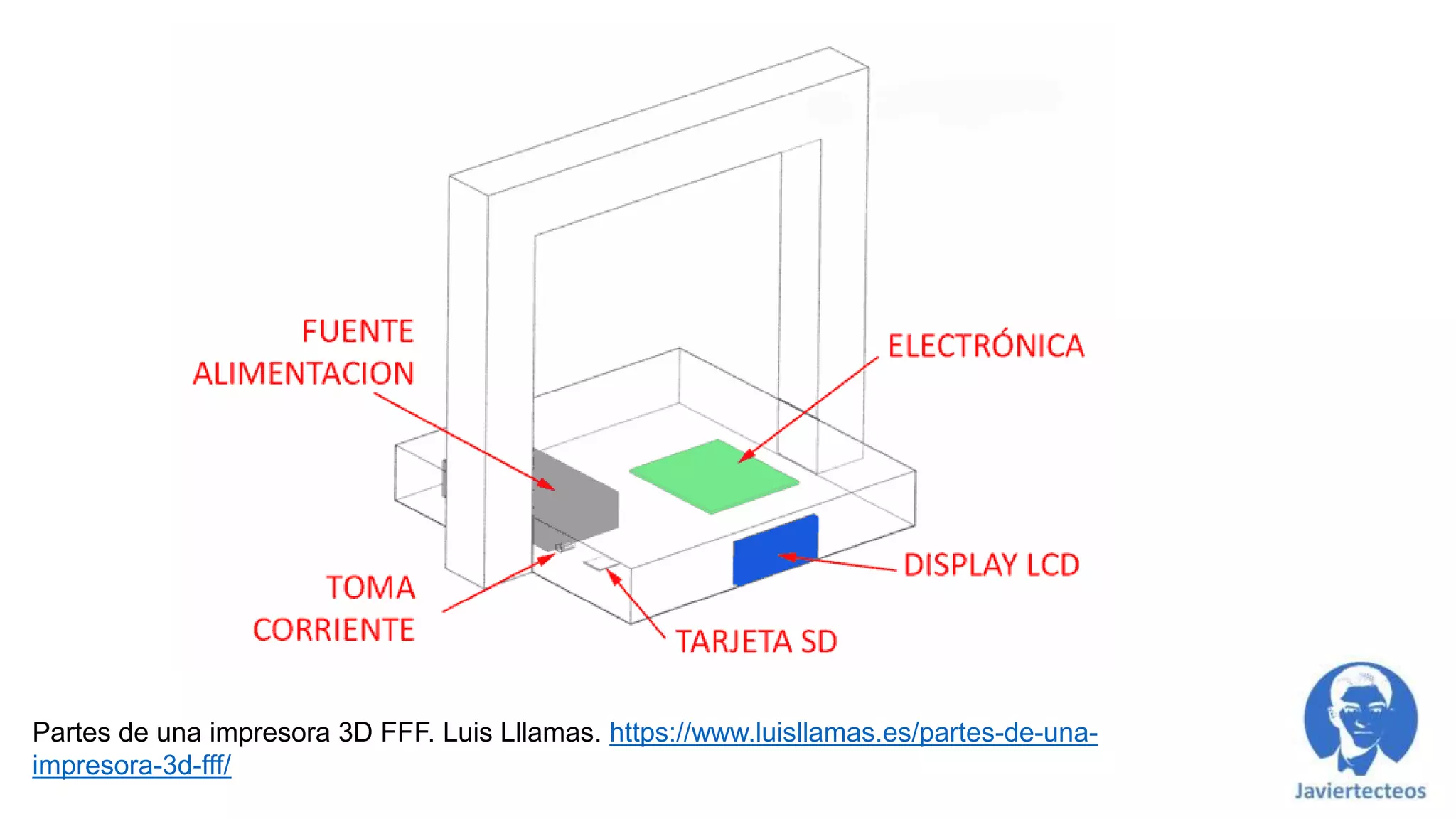 Partes de una impresora 3D FFF. Luis Lllamas. https://www.luisllamas.es/partes-de-una-
impresora-3d-fff/
 