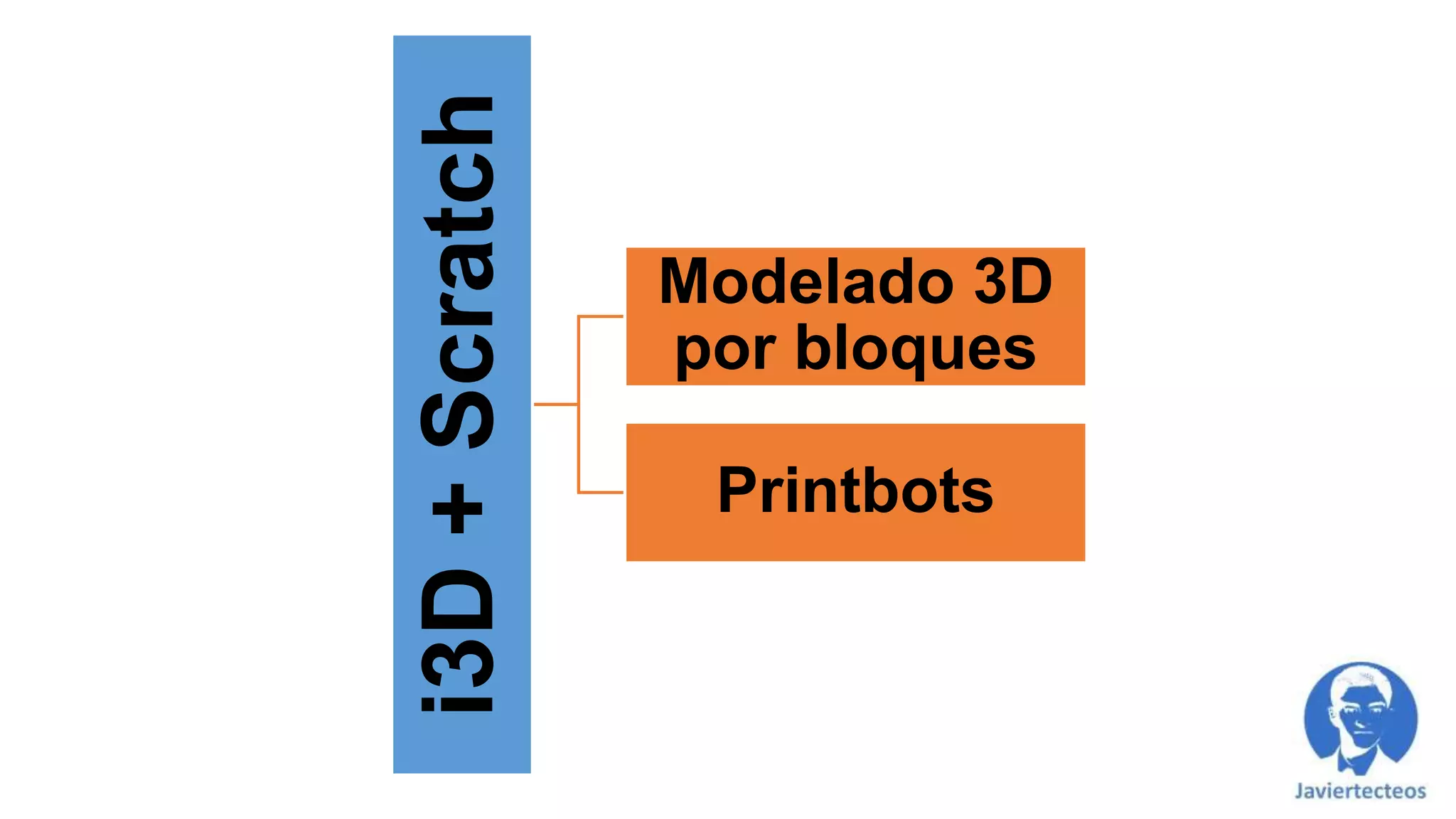 i3D
+
Scratch
Modelado 3D
por bloques
Printbots
 