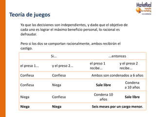 Teoría de juegos
    Ya que las decisiones son independientes, y dado que el objetivo de
    cada uno es lograr el máximo beneficio personal, lo racional es
    defraudar.

    Pero si los dos se comportan racionalmente, ambos recibirán el
    castigo.

                       Si...                                ...entonces
                                               el preso 1         y el preso 2
    el preso 1...       y el preso 2...
                                               recibe...          recibe...
    Confiesa            Confiesa                Ambos son condenados a 6 años
                                                                      Condena
    Confiesa            Niega                      Sale libre
                                                                      a 10 años
                                                 Condena 10
    Niega               Confiesa                                      Sale libre
                                                    años
    Niega               Niega                   Seis meses por un cargo menor.
 