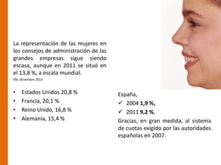 La representación de las mujeres en
los consejos de administración de las
grandes empresas sigue siendo
escasa, aunque en 2011 se situó en
el 13,8 %, a escala mundial.
Efe, diciembre 2011


•    Estados Unidos 20,8 %              España,
•    Francia, 20,1 %                     2004 1,9 %,
•    Reino Unido, 16,8 %                 2011 9,2 %,
•    Alemania, 15,4 %                   Gracias, en gran medida, al sistema
                                        de cuotas exigido por las autoridades
                                        españolas en 2007.
 
