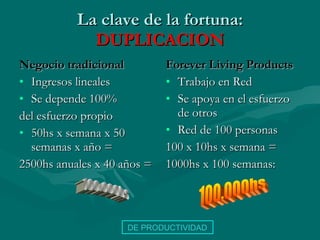 La clave de la fortuna:  DUPLICACION Negocio tradicional Ingresos lineales Se depende 100% del esfuerzo propio 50hs x semana x 50 semanas x año = 2500hs anuales x 40 años =  Forever Living Products Trabajo en Red Se apoya en el esfuerzo de otros Red de 100 personas  100 x 10hs x semana = 1000hs x 100 semanas: 100.000hs 100.000hs DE PRODUCTIVIDAD 