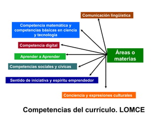 Áreas o
materias
Comunicación lingüística
Competencia matemática y
competencias básicas en ciencia
y tecnología
Competenci...