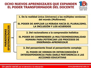 www.plandecenal.edu.coUn pacto social por el derecho a la educación
www.plandecenal.edu.coUn pacto social por el derecho a la educación
PARADIGMAS
EPISTEMOLÓGICOS
OCHO NUEVOS APRENDIZAJES QUE EXPANDEN
EL PODER TRANSFORMADOR DEL DOCENTE
1. De la realidad única (Universo) a las múltiples versiones
del mundo (Multiverso)
EL PODER DE AMPLIAR LA MIRADA HACIA EL PLURALISMO,
LA INCLUSIÓN Y LOS ACUERDOS
2. Del racionalismo a la comprensión holística
EL PODER DE COMPRENDER LA MULTIDIMENSIONALIDAD
HUMANA PARA POTENCIAR LOS PROCESOS DE
ENSEÑANZA-APRENDIZAJE
3. Del pensamiento lineal al pensamiento complejo
EL PODER DE VERNOS EN INTERCONEXIÓN E
INTERDEPENDENCIA PARA DARLE PERTINENCIA A LAS
ACCIONES EDUCATIVAS
 