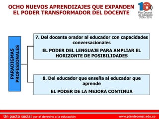 www.plandecenal.edu.coUn pacto social por el derecho a la educación
www.plandecenal.edu.coUn pacto social por el derecho a la educación
PARADIGMAS
PROFESIONALES
7. Del docente orador al educador con capacidades
conversacionales
EL PODER DEL LENGUAJE PARA AMPLIAR EL
HORIZONTE DE POSIBILIDADES
8. Del educador que enseña al educador que
aprende
EL PODER DE LA MEJORA CONTINUA
OCHO NUEVOS APRENDIZAJES QUE EXPANDEN
EL PODER TRANSFORMADOR DEL DOCENTE
 