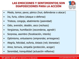 www.plandecenal.edu.coUn pacto social por el derecho a la educación
www.plandecenal.edu.coUn pacto social por el derecho a la educación
• Miedo, temor, pavor, pánico (huir, defenderse o atacar)
• Ira, furia, cólera (ataque o defensa)
• Tristeza, congoja, abatimiento (pasividad)
• Odio, aversión, desdén, asco (rechazo)
• Vergüenza, humillación (esconderse, agredir)
• Sorpresa, asombro (focalización, interés)
• Optimismo, entusiasmo (emprender, arriesgarse)
• Alegría, felicidad, euforia, éxtasis (reír, bienestar)
• Amor, ternura, simpatía (protección, acoger)
• Serenidad, tranquilidad (actuación reflexiva)
LAS EMOCIONES Y SENTIMIENTOS SON
DIAPOSICIONES PARA LA ACCIÓN
 