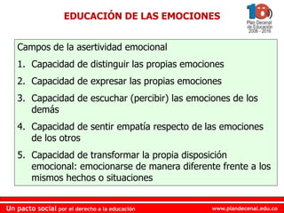 www.plandecenal.edu.coUn pacto social por el derecho a la educación
www.plandecenal.edu.coUn pacto social por el derecho a la educación
EDUCACIÓN DE LAS EMOCIONES
Campos de la asertividad emocional
1. Capacidad de distinguir las propias emociones
2. Capacidad de expresar las propias emociones
3. Capacidad de escuchar (percibir) las emociones de los
demás
4. Capacidad de sentir empatía respecto de las emociones
de los otros
5. Capacidad de transformar la propia disposición
emocional: emocionarse de manera diferente frente a los
mismos hechos o situaciones
 