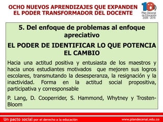 www.plandecenal.edu.coUn pacto social por el derecho a la educación
www.plandecenal.edu.coUn pacto social por el derecho a la educación
5. Del enfoque de problemas al enfoque
apreciativo
EL PODER DE IDENTIFICAR LO QUE POTENCIA
EL CAMBIO
Hacia una actitud positiva y entusiasta de los maestros y
hacia unos estudiantes motivados que mejoren sus logros
escolares, transmutando la desesperanza, la resignación y la
inactividad. Forma en la actitud social propositiva,
participativa y corresponsable
P. Lang, D. Cooperrider, S. Hammond, Whytney y Trosten-
Bloom
OCHO NUEVOS APRENDIZAJES QUE EXPANDEN
EL PODER TRANSFORMADOR DEL DOCENTE
 