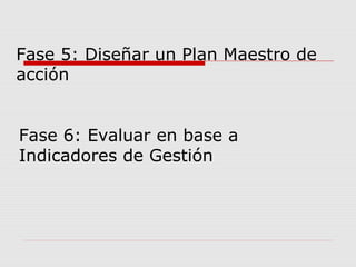 Fase 5: Diseñar un Plan Maestro de
acción
Fase 6: Evaluar en base a
Indicadores de Gestión
 