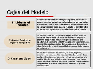 Cajas del Modelo
1. Liderar el
cambio
Tener un campeón que respalde y esté activamente
comprometido con el cambio en forma permanente:
Asume un compromiso ineludible y visible mediante
la comunicación cara a cara, modela el cambio y fija
expectativas agresivas para sí mismo y los demás.
2. Generar Sentido de
urgencia compartida
La palabra clave es compartida, no por un líder sino por
todos los interesados. La razón para cambiar hoy (no el
próximo año), ya sea impulsados por la amenaza o la
oportunidad, se inserta en la Organización y es ampliamente
compartido mediante datos, demostraciones, demandas o
diagnósticos. La urgente necesidad de cambio debe superar
su resistencia.
3. Crear una visión
El resultado deseado del cambio, es claro, legítimo,
ampliamente comprendido y compartido. Una visión debe
ser lo suficientemente exigente y vívida para impulsar a la
acción. Mucho más allá de posters y placas, una visión
define estado futuro con suficiente claridad, como para que
las personas lo puedan comprender y decidir si quieren
“embarcarse”.
 