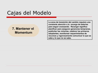 Cajas del Modelo
7. Mantener el
Momentum
La zona de transición del cambio requiere una
constante atención a la recarga de baterías
para seguir avanzando. Recargar significa
planificar para asegurar ganancias tempranas,
publicitar las victorias, celebrar los primeros
adoptantes, monitorear requerimientos de
recursos y vigorosamente comunicar lo que se
sabe y lo que no se sabe.
 