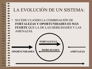 LA EVOLUCIÓN DE UN SISTEMA: SUCEDE CUANDO LA COMBINACIÓN DE  FORTALEZAS Y OPORTUNIDADES ES MÁS FUERTE  QUE LA DE LAS DEBILIDADES Y LAS AMENAZAS. OPORTUNIDADES FORTALEZAS DEBILIDADES AMENAZAS 