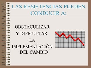 LAS RESISTENCIAS PUEDEN CONDUCIR A: OBSTACULIZAR Y DIFICULTAR  LA IMPLEMENTACIÓNDEL CAMBIO 
