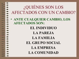 ¿QUIÉNES SON LOS AFECTADOS CON UN CAMBIO? ANTE CUALQUIER CAMBIO, LOS AFECTADOS SON: EL INDIVIDUO LA PAREJA LA FAMILIA EL GRUPO SOCIAL LA EMPRESA LA COMUNIDAD 