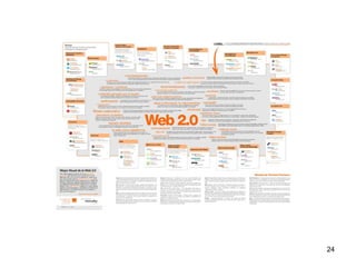 Conocimiento de idiomas extranjerosaumentará de importancia en los próximos cinco años, y se identifica como la habilidad básica deseable (60 % de los empleadores encuestados).