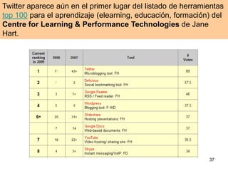 ligado a su plataforma    29que le ofrece múltiples oportunidades como veremos en este taller