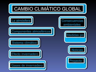 CAMBIO CLIMÁTICO GLOBAL Gases de invernadero Consecuencias ambientales  Medidas preventivas La atmósfera Componentes atmosféricos Sistema climático Efecto invernadero Noticias Proyecto escolar 