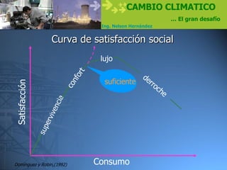 Cambio Climatico
