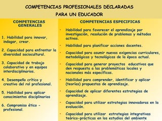 COMPETENCIAS ESPECIFICAS Habilidad para favorecer el aprendizaje por investigación, resolución de problemas y métodos  activos. Habilidad para planificar acciones docentes. Capacidad para asumir nuevas exigencias curriculares, metodológicas y tecnológicas de la época actual. Capacidad para generar proyectos  educativos que den respuesta a las problemáticas locales y nacionales más específicas. Habilidad para comprender, identificar y aplicar  (teorías) propuestas de aprendizaje. Capacidad de aplicar diferentes estrategias de aprendizaje. Capacidad para utilizar estrategias innovadoras en la evaluación. Capacidad para utilizar  estrategias integrativas teórico-prácticas en los estudios del ambiente sociocultural, de investigación-selección/acción, visitas y observaciones del entorno. COMPETENCIAS GENERALES 1. Habilidad para innovar, indagar, crear. 2. Capacidad para enfrentar la diversidad sociocultural. 3. Capacidad de trabajo colaborativo y en equipos  interdisciplinarios. 4. Desempeño crítico y creativo del rol profesional. 5. Habilidad para aplicar conocimientos disciplinarios 6. Compromiso ético - profesional . COMPETENCIAS PROFESIONALES DECLARADAS PARA UN EDUCADOR 