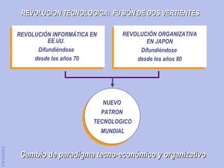 EQO001D-B-S Cambio de paradigma tecno-económico y organizativo REVOLUCION TECNOLOGICA:  FUSIÓN DE DOS VERTIENTES NUEVO  PATRON  TECNOLOGICO MUNDIAL REVOLUCIÓN INFORMÁTICA EN EE.UU.  Difundiéndose  desde los años 70 REVOLUCIÓN ORGANIZATIVA EN JAPON Difundiéndose  desde los años 80 