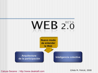 Catuxa Seoane :: http://www.deakialli.com ©Ada M. Felicié, 2008 Nuevo modo de entender la Web Arquitectura   de la participación Inteligencia colectiva 