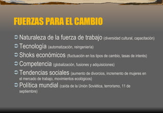 FUERZAS PARA EL CAMBIO Naturaleza de la fuerza de trabajo   (diversidad cultural, capacitación) Tecnología  (automatización, reingeniería) Shoks económicos  (fluctuación en los tipos de cambio, tasas de interés) Competencia  (globalización, fusiones y adquisiciones) Tendencias sociales  (aumento de divorcios, incremento de mujeres en el mercado de trabajo, movimientos ecológicos) Política mundial  (caída de la Unión Soviética, terrorismo, 11 de septiembre) 