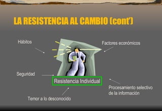 LA RESISTENCIA AL CAMBIO (cont’) Hábitos Seguridad Factores económicos Temor a lo desconocido Procesamiento selectivo  de la información  Resistencia Individual 