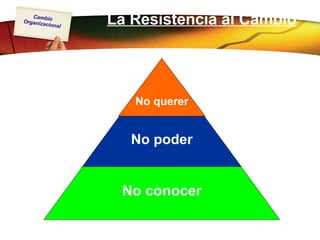 La Resistencia al Cambio   