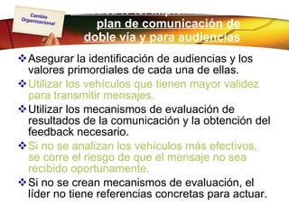 Práctica N°.5. Implementar un plan de comunicación de doble vía y para audiencias múltiples Asegurar la identificación de audiencias y los valores primordiales de cada una de ellas.  Utilizar los vehículos que tienen mayor validez para transmitir mensajes. Utilizar los mecanismos de evaluación de resultados de la comunicación y la obtención del feedback necesario.  Si no se analizan los vehículos más efectivos, se corre el riesgo de que el mensaje no sea recibido oportunamente.  Si no se crean mecanismos de evaluación, el líder no tiene referencias concretas para actuar. 