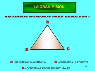 24
LA GRAN MISION
- SEGURIDAD ALIMENTARIA - COMBATE A LA POBREZA
- CONSERVAR RECURSOS NATURALES
 