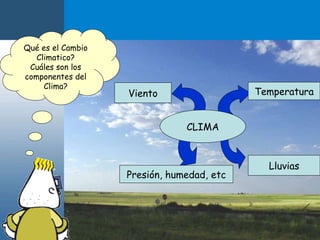 CLIMA Presión, humedad, etc Viento Temperatura Lluvias Qué es el Cambio Climatico? Cuáles son los componentes del Clima? 