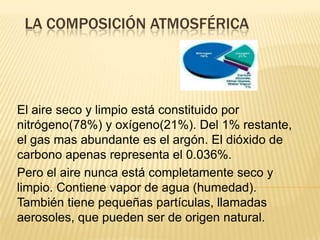 LA COMPOSICIÓN ATMOSFÉRICA




El aire seco y limpio está constituido por
nitrógeno(78%) y oxígeno(21%). Del 1% restante,
el gas mas abundante es el argón. El dióxido de
carbono apenas representa el 0.036%.
Pero el aire nunca está completamente seco y
limpio. Contiene vapor de agua (humedad).
También tiene pequeñas partículas, llamadas
aerosoles, que pueden ser de origen natural.
 