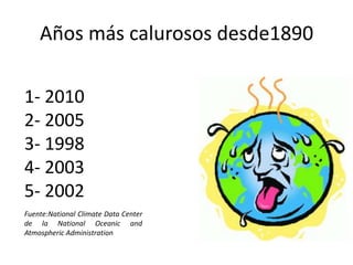 Años más calurosos desde1890
1- 2010
2- 2005
3- 1998
4- 2003
5- 2002
Fuente:National Climate Data Center
de la National Oceanic and
Atmospheric Administration
 
