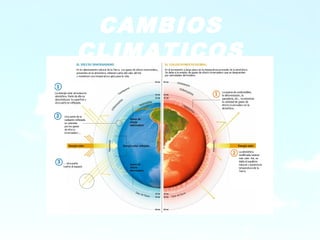 CAMBIOS
CLIMATICOS
 