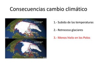 Consecuencias cambio climático
1.- Subida de las temperaturas
2.- Retroceso glaciares
3.- Menos hielo en los Polos
 