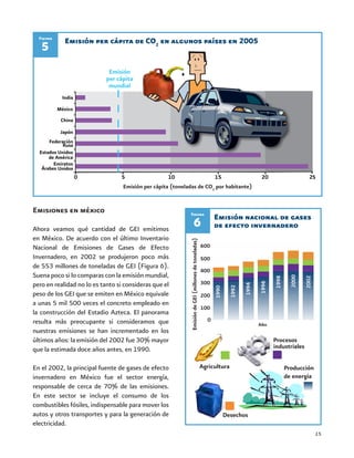 15
Emisión per cápita de CO2
en algunos países en 2005
5
Figura
Emisiones en méxico
Ahora veamos qué cantidad de GEI emitimos
en México. De acuerdo con el último Inventario
Nacional de Emisiones de Gases de Efecto
Invernadero, en 2002 se produjeron poco más
de 553 millones de toneladas de GEI (Figura 6).
Suena poco si lo comparas con la emisión mundial,
pero en realidad no lo es tanto si consideras que el
peso de los GEI que se emiten en México equivale
a unas 5 mil 500 veces el concreto empleado en
la construcción del Estadio Azteca. El panorama
resulta más preocupante si consideramos que
nuestras emisiones se han incrementado en los
últimos años: la emisión del 2002 fue 30% mayor
que la estimada doce años antes, en 1990.
En el 2002, la principal fuente de gases de efecto
invernadero en México fue el sector energía,
responsable de cerca de 70% de las emisiones.
En este sector se incluye el consumo de los
combustibles fósiles, indispensable para mover los
autos y otros transportes y para la generación de
electricidad.
Emisión nacional de gases
de efecto invernadero
Desechos
Procesos
industriales
Producción
de energía
600
0
100
200
300
400
500
EmisióndeGEI(millonesdetoneladas)
1990
1992
1994
1996
1998
2000
2002
6
Figura
Emisión
per cápita
mundial
Agricultura
Emisión per cápita (toneladas de CO2
por habitante)
Año
 