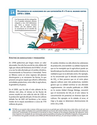 32
4
El Niño es un evento más o menos cíclico que ocurre en un periodo que oscila entre tres y siete años, en el cual una
masa de agua cálida se desplaza de su posición habitual en el oeste del océano Pacífico hacia las costas del continente
americano, ocasionando un incremento en las lluvias en Perú y sequías en los bosques tropicales de Indonesia, entre
otros impactos. Es resultado de una interacción entre la atmósfera y el océano (en el Pacífico tropical) y forma parte de
un fenómeno más grande conocido como ENOS (El Niño Oscilación del Sur), el cual incluye también a La Niña.
Efectos en agricultura y pesquerías
En 1998 padecimos por largos meses un calor
abrumador. Ese año fue uno de los más cálidos del
siglo por efecto del fenómeno de El Niño4
, el cual
a su vez ha sido afectado por el cambio climático,
incrementando su frecuencia e intensidad. Tanto
en México como en otras regiones del planeta
disminuyeron y se retrasaron las lluvias, lo que
provocó una grave sequía que afectó a diferentes
actividades productivas, entre ellas la agricultura,
la ganadería y la pesca.
En el 2005, que ha sido el más caliente de los
últimos cien años, el retraso en las lluvias de
verano resultó en una caída de más de 13% en
la producción agrícola del país. El área de cultivos
dañada fue de 669 mil hectáreas y los costos
totales de la sequía ascendieron a cerca de 779
millones de pesos.
El cambio climático no sólo afecta los volúmenes
de producción, sino también su calidad. A pesar de
que se ha manejado que la agricultura puede ser
beneficiada por los efectos del cambio climático, la
realidad es que no es del todo cierto. Por ejemplo,
se ha encontrado que la elevada concentración
de CO2
, si bien provoca que en el corto plazo
algunos cultivos sean más productivos, también
genera que su calidad nutritiva se vea afectada
negativamente. Un estudio publicado en 2008
en la revista Global Change Biology, encontró
que el incremento de CO2
en el aire reduce la
concentración de proteínas en diversos tipos de
cultivos. Por ejemplo, en la cebada, el arroz, el
trigo y la papa se detectaron disminuciones de
entre 10 y 15%.
Ocurrencia de huracanes de las categorías 4 y 5 en el mundo entre
1970 y 2004.14
Figura
Los huracanes de las categorías
4 y 5 pueden alcanzar vientos
mayores a los 210 kilómetros
por hora y causar muchos
daños. ¡En los ultimos años,
su ocurrencia en el mundo ha
aumentadoooooooooooooooo!
 