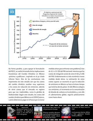 63
De forma paralela, y para apoyar la formulación
del PECC, se realizó el estudio de las Implicaciones
Económicas del Cambio Climático en México
-próximo a publicarse-, inspirado en el ya citado
Informe Stern. Dos de las conclusiones más
importantes de este estudio son que los costos
del cambio climático resultan muy superiores
a los costos de reducción de emisiones, además
de otros costos que el mercado no registra
pero que son inadmisibles, como la pérdida de
biodiversidad. Según este estudio, los costos del
cambio climático para México en el 2050 (esto es,
cuántodeberíamospagarenelfuturopornotomar
Se desprendió la
plataforma Larsen B de la
Antártica. El fragmento
medía 3 mil 250 km2
y
220 m de grosor.
Una ola de calor mató a 35
mil personas en Europa.
Diversos estudios alertaron
que la fusión de Antártica y
Groenlandia podría elevar
el nivel de los mares.
El Protoco de Kioto entró en
vigor.
Los huracanes Katrina, Wilma
y Stan golpearon Estados
Unidos y México.
2002 2003 2005
medidas ahora para enfrentar este problema) irían
de 4.2 a 15.3% del PIB nacional; mientras que los
costos de mitigación serían de entre 0.56 y 5.6%
del PIB. Evidentemente es más económico tomar
medidas desde ahora. La estimación de estos
costos supone un escenario en que la reducción
de emisiones en México se hace al mismo tiempo
que la de los demás países. Si sólo México redujera
sus emisiones, el incremento en la concentración
de bióxido de carbono en la atmósfera, y con ello
el calentamiento global, seguiría prácticamente
como hasta ahora.
33
Figura
Proyección de las emisiones
en caso de no tomar acciones
EmisionesdeGEI(MegatoneladasdeCO2
equivalente)
El objetivo aspiracional del
Programa Especial de Cambio
Climático es reducir las emisiones
nacionales de GEI.
Año
 